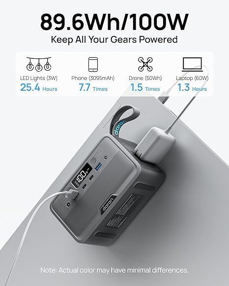 Portable Power Station 28000mAh LiFePO4 Battery, 100W (200W Surge) Laptop Power Bank Fast Charging AC Outlet with 4-Port USB & PD, Solar Generator for Outdoor Camping, Emergency, Travel (TSA Approved)