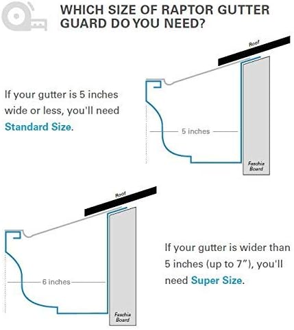 RAPTOR GUTTER GUARD – Contractor Grade Stainless Steel Micro-Mesh Gutter Guard Sample Pack. Standard (5.625 in. x 10 in.) & Super (7.187 in. x 10 in.) Samples (Screws Not Included)