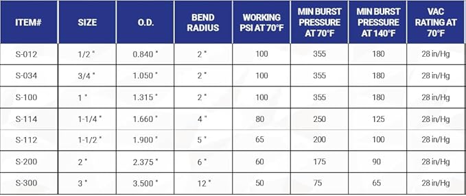 Sealproof 1.5" Dia Flexible PVC Pipe, Swimming Pool and Spa Hose, Pool Plumbing Schedule 40 Tubing, Made In USA, 1-1/2-Inch, 50 FT, White