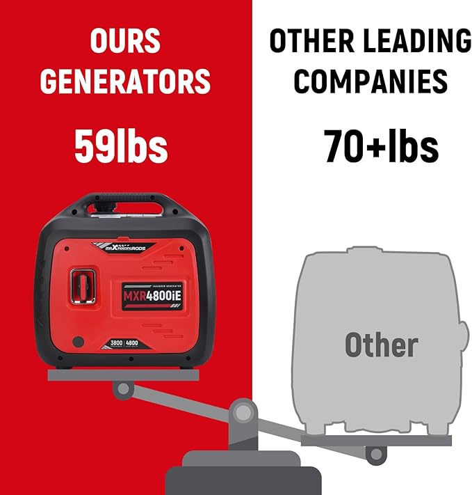 maXpeedingrods 4800W Gasoline Inverter Generator, Electric Start and Remote Start, Gas Powered Generator for Outdoor Camping, Home Backup, EPA Compliant