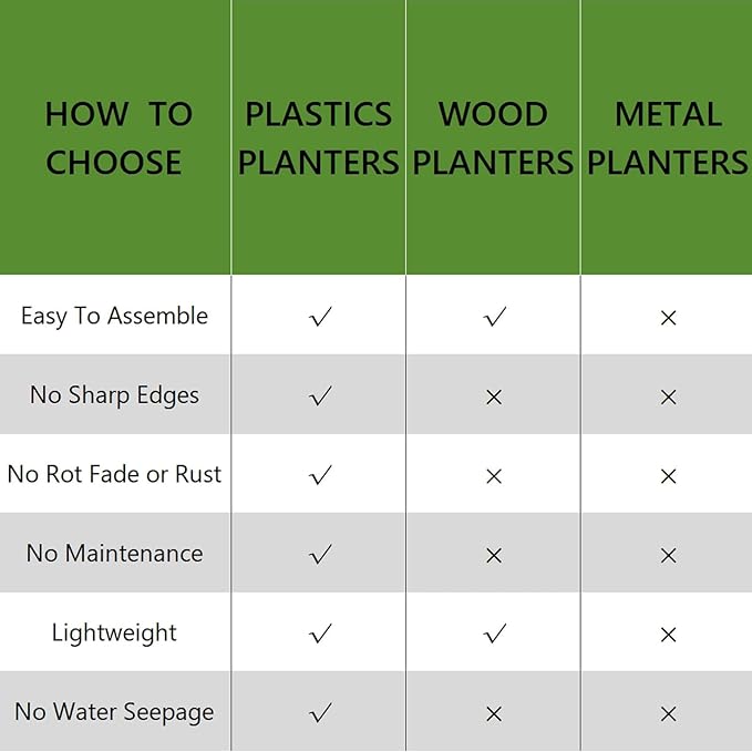 2 Pcs Plastic Raised Garden Beds with Legs,16 Gallon Outdoor Elevated Garden Planter Box,Perfect for Flowers, Vegetables, and Herbs