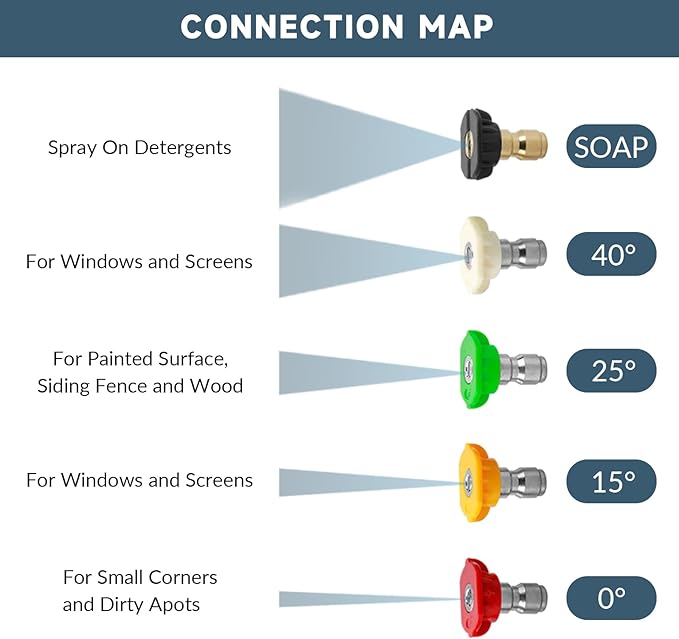 Sooprinse Foam Cannon with 1/4 Inch Quick Connector, Heavy Duty Car Foam Blaster Wide Neck Adjustable Snow Foam Lance for Pressure Washer, 5 Pressure Washer Nozzle Tips, 1 Liter