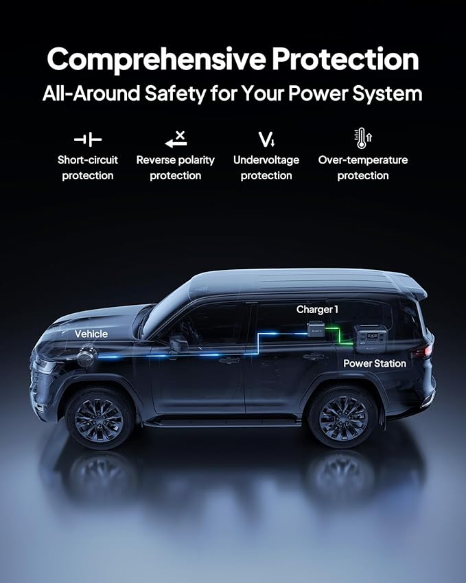 BLUETTI Solar Generator AC70 with Charger 1, 768Wh LiFePO4 Backup, 560W Alternator, DC-DC Charger for Power Station, 2H Full Charge via Car, Perfect for Road Trips, Off-grid Use