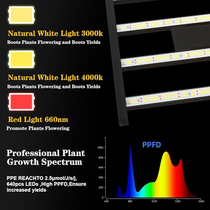CANAGROW CG2400 LED Grow Light for Indoor Plants 4x4ft Coverage with High Yield Diodes, Sunlike Full Spectrum Dimmable Growing Lamps for Hydroponic Indoor Seeding Veg Bloom Greenhouse (Black)