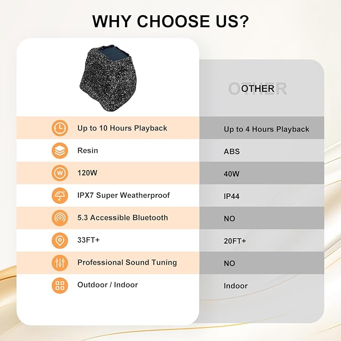 STUDIOFINIX 8" Outdoor Rock Speaker Waterproof Bluetooth Wireless Solar Powered with Rechargeable Battery for Patio, Deck, Pool, Garden(Single, Gray)