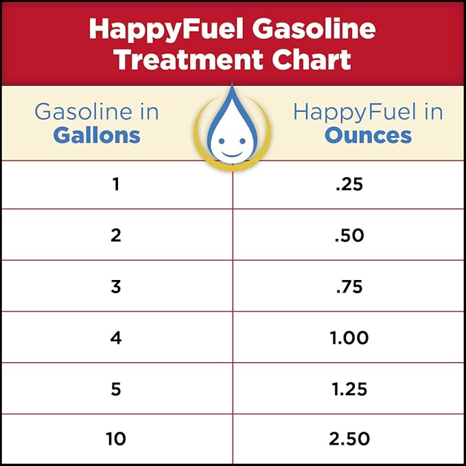 HappyFuel Premium Fuel Stabilizer, Gasoline Antioxidant, Fuel Storage for Gas, Classic Cars, Boats, Lawnmowers, Snowmobiles, Motorcycles and Marine…