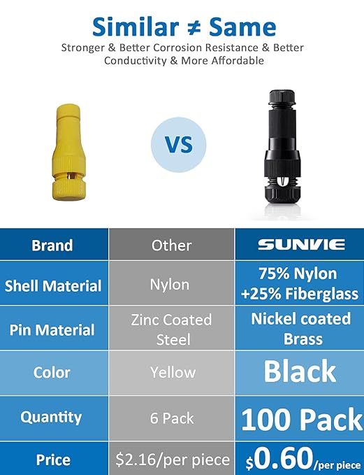 SUNVIE 100 Pack Landscape Lighting Wire Connectors 12-16 Gauge Low Voltage Landscape Lights Fastlock Wire Connector for Spotlight Garden Pathway Lights Work with Malibu Paradise Moonrays and More