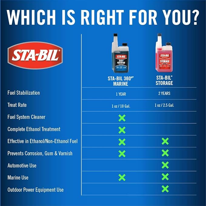 STA-BIL Marine Fuel System Treatment | Full Fuel System Cleaner, Injector Cleaner | Additive for Boats & Watercrafts, In-Season Cleaning & Protection 1 Gallon (4 Pack)