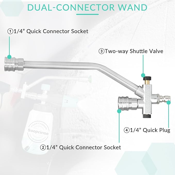 Sooprinse Pressure Washer Foam Cannon with Dual Connector Accessory, Power Washer Soap Cannon with Double Tip Attachment, 5 Power Washer Nozzle Tips, 1/4" Quick Connect, 4000 PSI