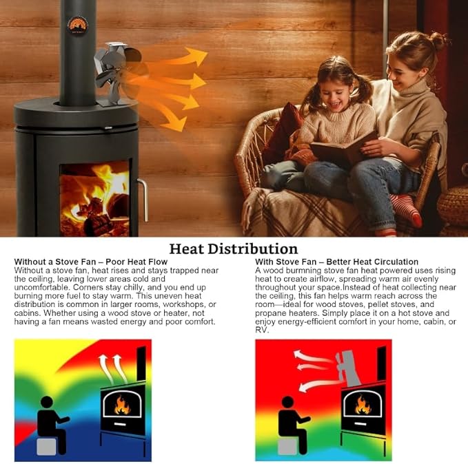 Wood Stove Fan Heat Powered, 6-Blade Thermoelectric Non-Electric Silent Operation Aluminum Fireplace Fan With Bracket Fixed On Propane Heater For Pellet Stoves Camping/Picnics/Indoor/Outdoor Black