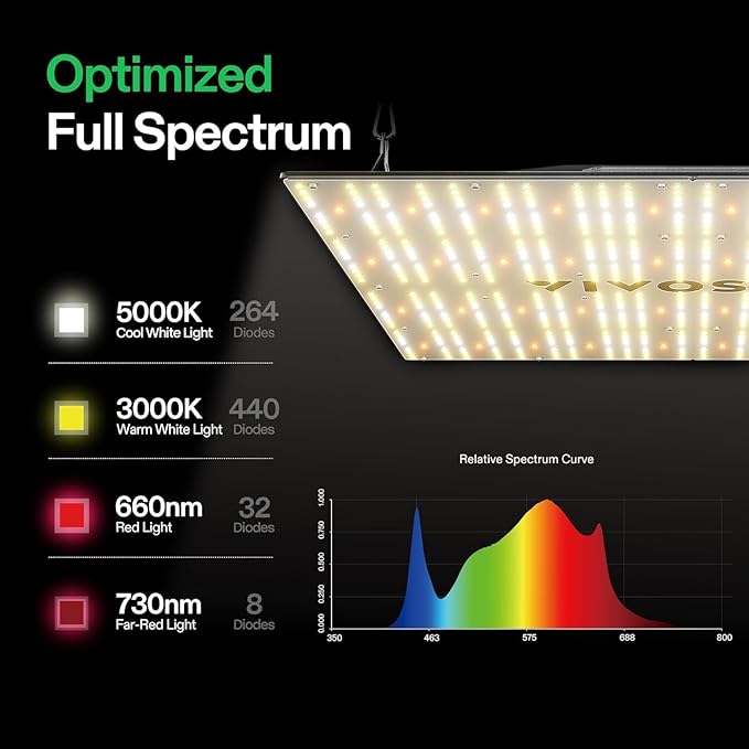 VIVOSUN VS3000 LED Grow Light with Full Spectrum Diodes & Daisy Chain Driver Dimmable Lights Sunlike for Seedling Veg & Bloom 300W Plant Grow Lamps for 3x3/4x4 Grow Tent