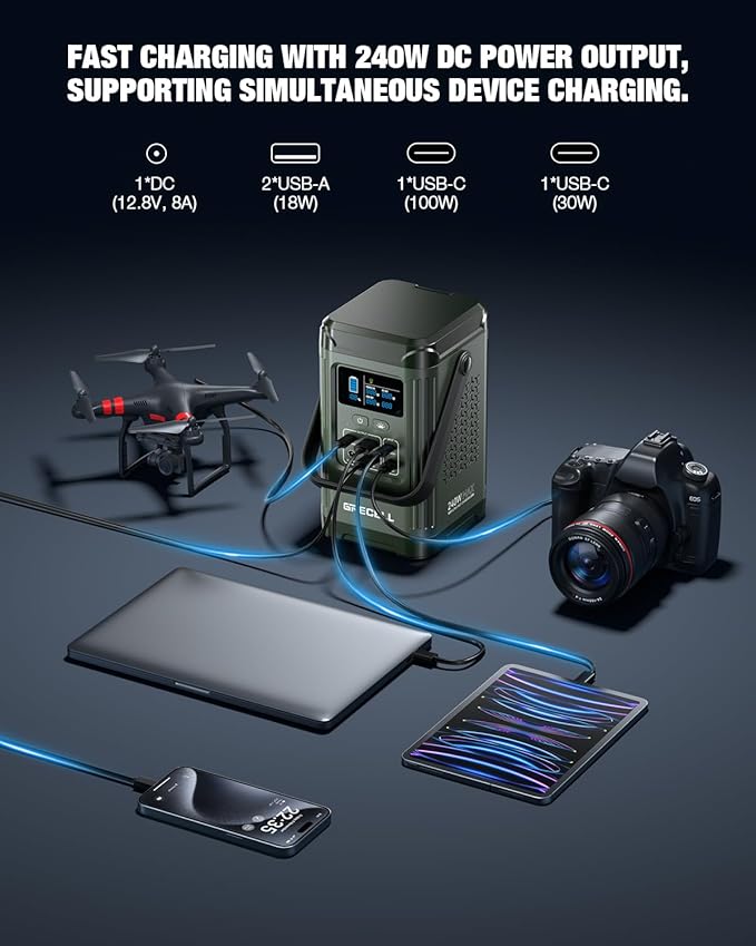 240W Portable Power Station 153.6WH Solar Generator, GRECELL LiFePO4 Battery Dual Way 100W PD Camping Power Bank with Integrated Stand for Outdoors Travel, Home Use(Wall Charger Not Included)