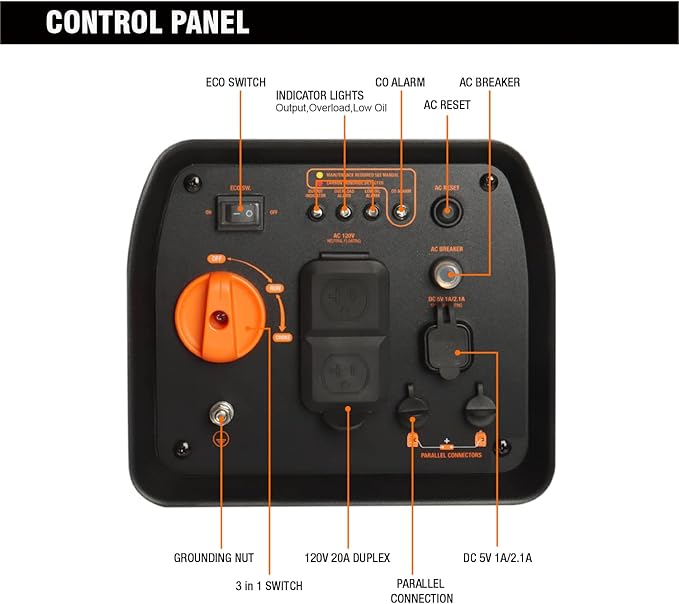 GENMAX Generator,EPA Compliant, Eco-Mode Feature, Ultra Lightweight for Backup Home Use & Camping