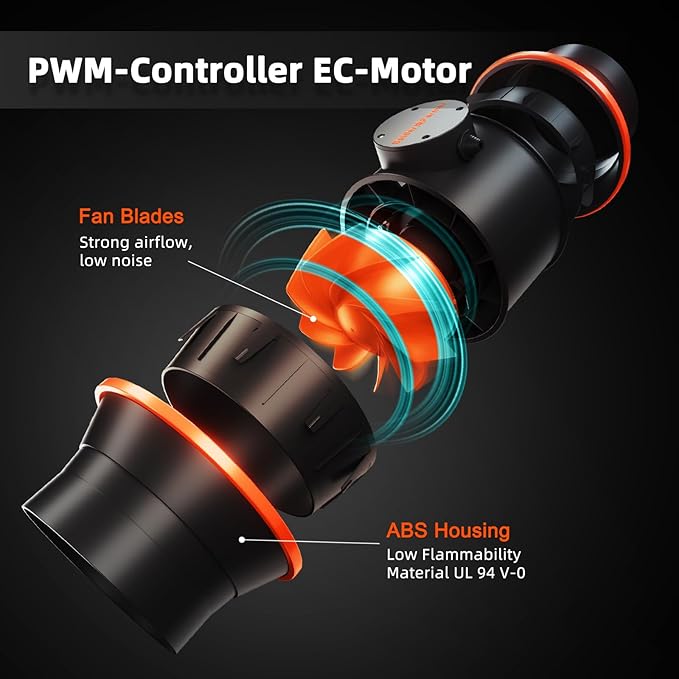 Spider Farmer Air Filtration Kit 6 Inch, Inline Duct Fan with RJ12 Speed Humidity Controller, Carbon Filter Combo, 25 Ft Ducting, Ventilation System Kit for Grow Tents, Hydroponics, Indoor Gardening