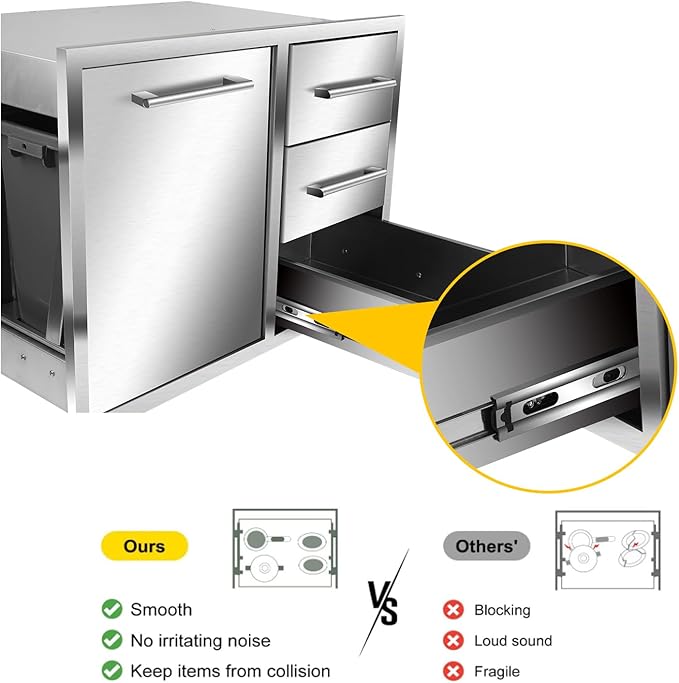 Outdoor Kitchen Drawer Combo, BBQ Access Trash Drawer Combo with Triple Stainless Steel Drawers(Right), Outdoor Kitchen for BBQ Island, Grilling Station, Outside Cabinet (28" W x 19.6“D x 20.1" H)