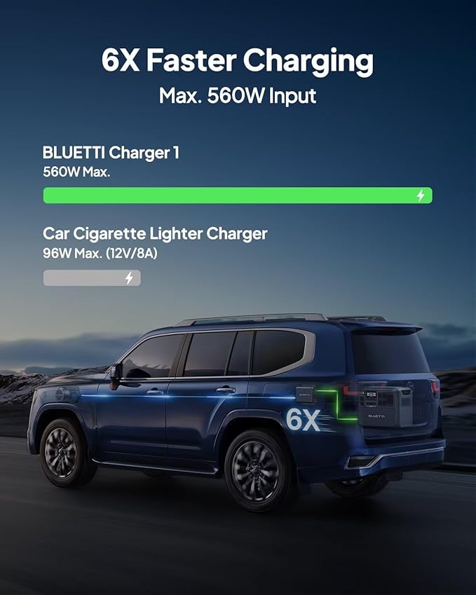 BLUETTI Charger 1, 560W Alternator Charger, Fast DC-DC Charger for Portable Power Stations, 6X Faster Than Cigarette Chargers, Compatible with 95% Solar Generator, Perfect for Road Trips, RVing