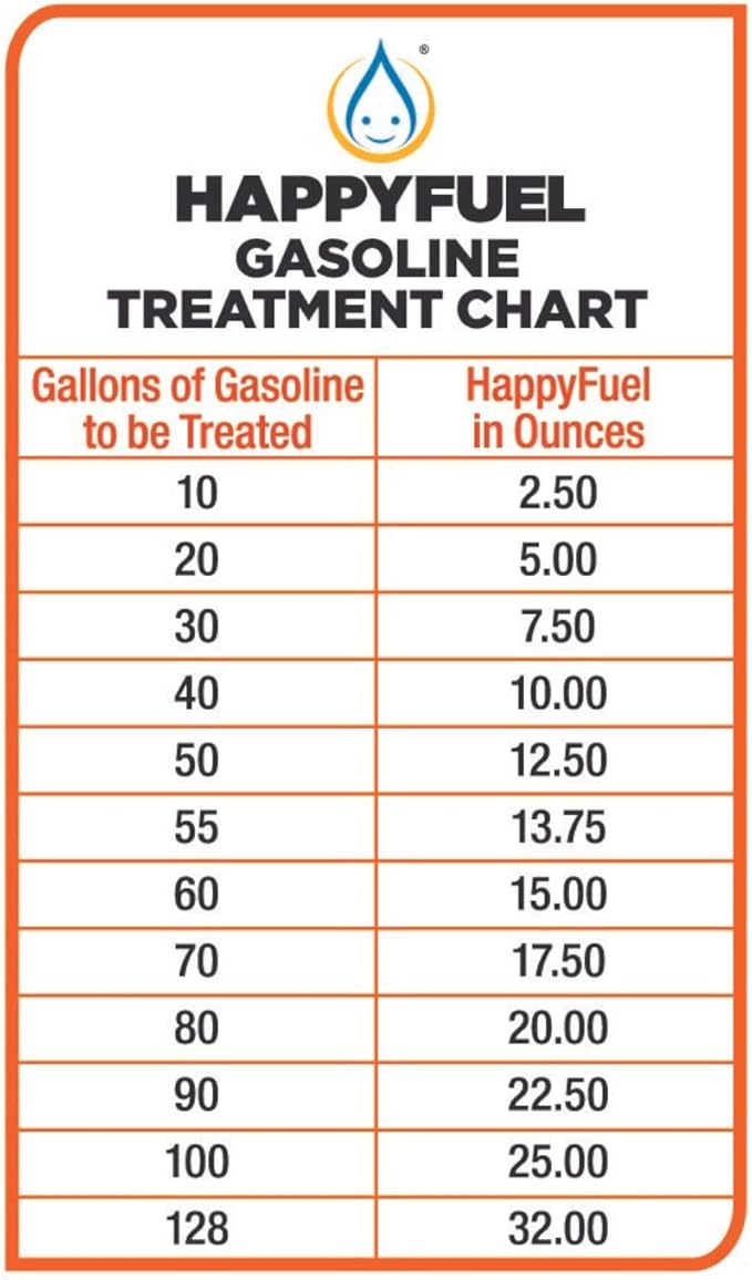 HappyFuel Premium Fuel Stabilizer, Gasoline Antioxidant, Fuel Storage for Gas, Classic Cars, Boats, Lawnmowers, Snowmobiles, Motorcycles and Marine…