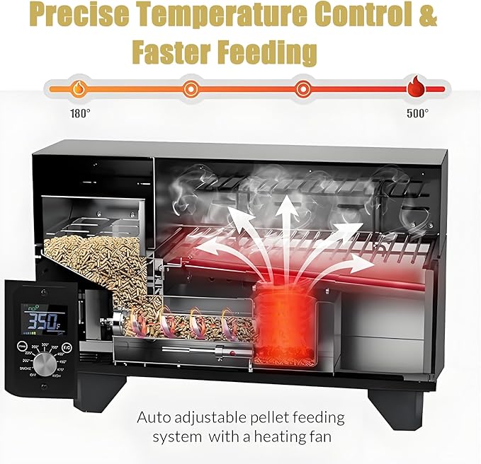 Portable Wood Pellet Grills 900°F,Smoker with Viewing Window – 8-in-1 BBQ, Digital Control, LED Screen, Temperature Control, Meat Probe,Bake and Roast, Ideal for Camping, RV, Beach Backyard
