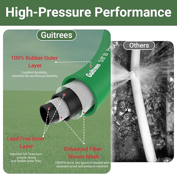 100FT 5/8 Heavy Duty Rubber Garden Hose - 200psi Working, 1000psi Burst - Hot/Cold Water - Five-Layered Braiding for Durability - Versatile for Gardening, Agriculture, Construction(Green)
