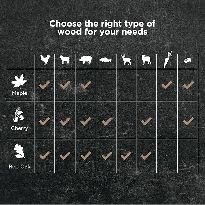 WoodForChef Wood Chips for Smoker and Firewood – Maple Smoking Wood Chunks and Pieces for Grilling, BBQ, Smoker Grill Accessories and Smoking Meat Accessories – Box 16-lbs/900 Cubic Inch, 8’’ Sticks