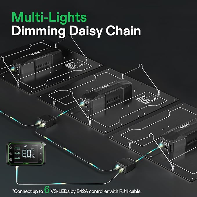 VIVOSUN VS4000 LED Grow Light with Full Spectrum Diodes & Brand Driver Dimmable Sunlike Lights for Seedling Veg & Bloom Plant Grow Lamp for 4x4/5x5 Grow Tent