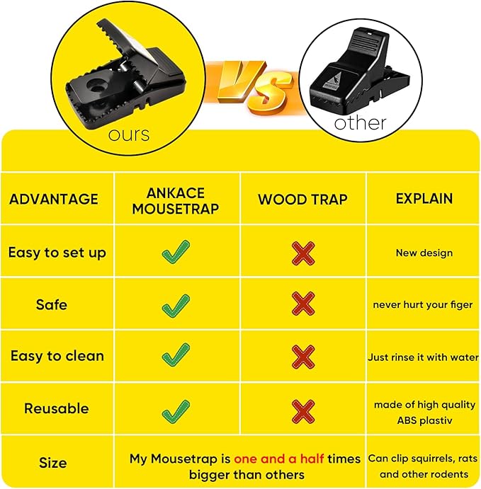 Rat Trap (12-Pack), Large Mouse Traps for Indoor and Outdoor Use, Reusable, Fast, Hygienic, Unplugged, Used to Catch Mice, Squirrels, Rodents, for Home, Yard and Barns