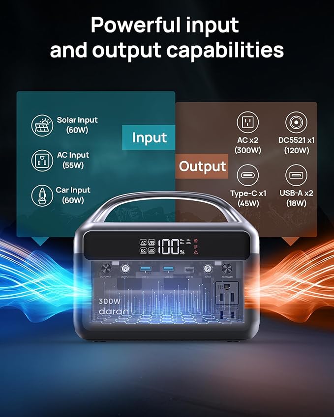 Portable Power Station 300W (600W Surge) with 40W Solar Panel, 192Wh Solar Generator with LiFePO4 Battery, 5.5 lb Power Bank for Laptop and Emergency Backup