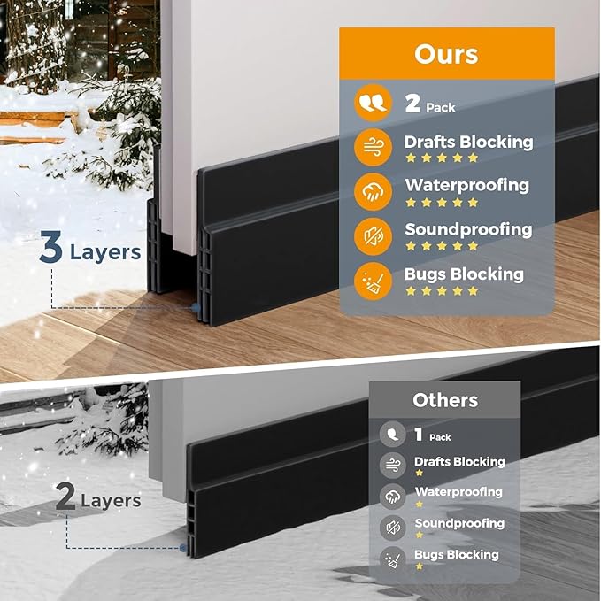 GroTheory 4 Pack Under Door Draft Stopper, Home Improvement, Weather Stripping Door Seal, Bottom of Door Sweep, Garage Window Blocker Noise Dust Insulation Draft Guard, 39" L, Black
