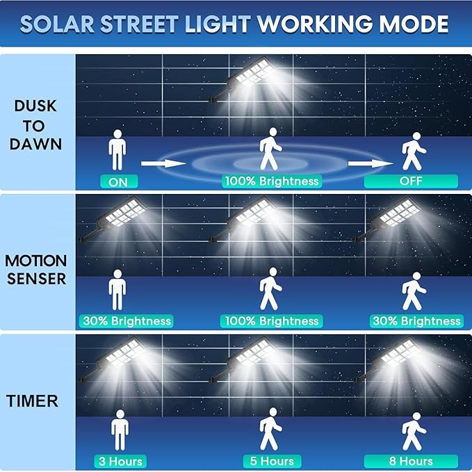 Solar Street Lights Outdoor - 8000W 4PACK Solar Lights Outdoor Dusk to Dawn, IP66 Waterproof Street Lights Solar Powered, Solar Lights for Parking Lots, Garage