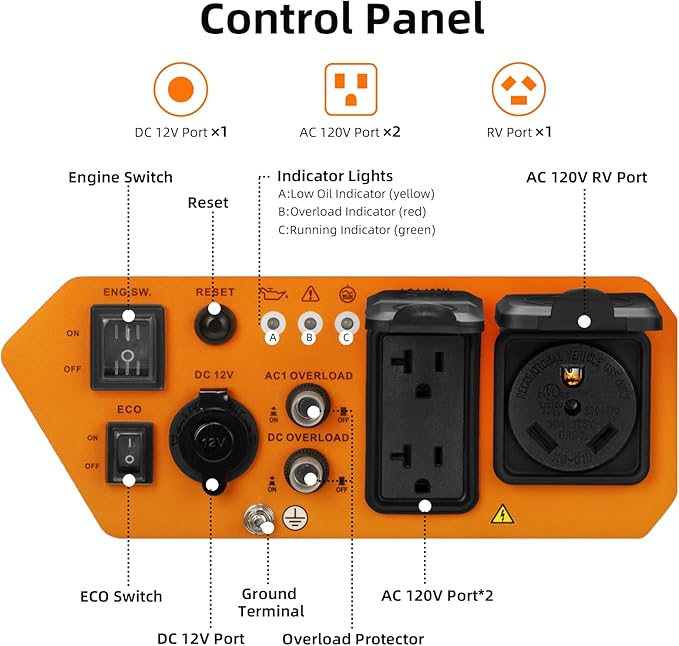 5000W Inverter Generator Gas Powered, Open Frame Generator, Portable Outdoor Power Equipment, Emergency Home Backup, RV Ready 30A Outlet, ECO Mode, EPA Compliant