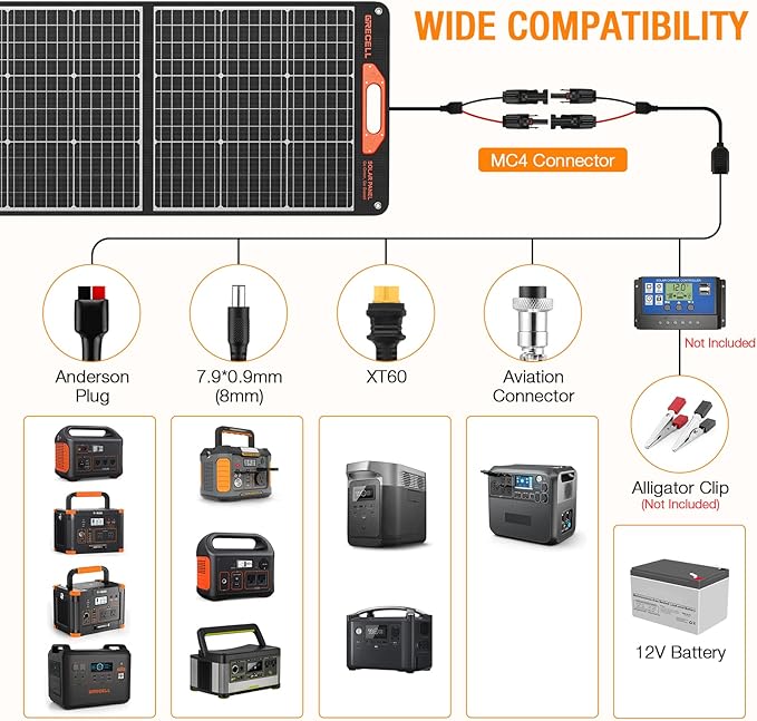 GRECELL 1000W Solar Generator with 200W Portable Solar Panel, 999Wh Portable Power Station Solar Powered Generator Lithium Battery Backup USB-C PD 60W for Outdoor Camping RV Off-grid Home Emergency