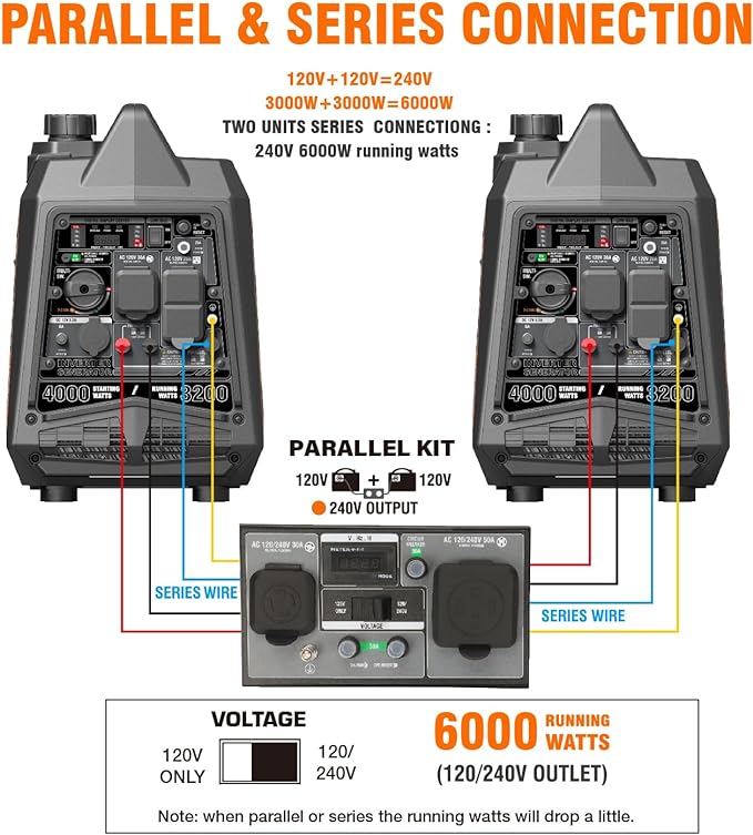 GENMAX Generator,EPA Compliant, Eco-Mode Feature, Ultra Lightweight for Backup Home Use & Camping