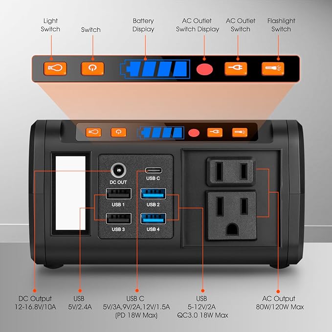 Takki 111Wh Portable Power Station with Carrying Case Bag, Camping Generator Lithium Battery with Peak 120W AC Outlet USB Ports for for Home Power Outages Outdoor Camping