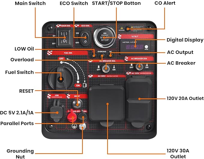maXpeedingrods 4800W Gasoline Inverter Generator, Electric Start and Remote Start, Gas Powered Generator for Outdoor Camping, Home Backup, EPA Compliant