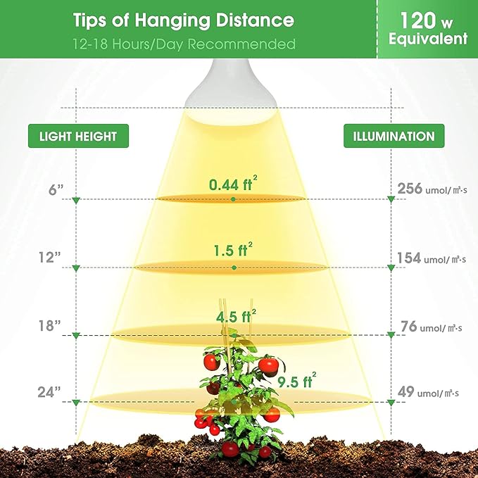 Briignite LED Grow Light Bulb, BR30 Grow Light Bulbs, Full Spectrum Grow Light Bulb 12W, 120W Equivalent, Plant Light Bulbs E26 Base, Grow Light for Indoor Plants, Seedlings, Greenhouse, 1 Pack