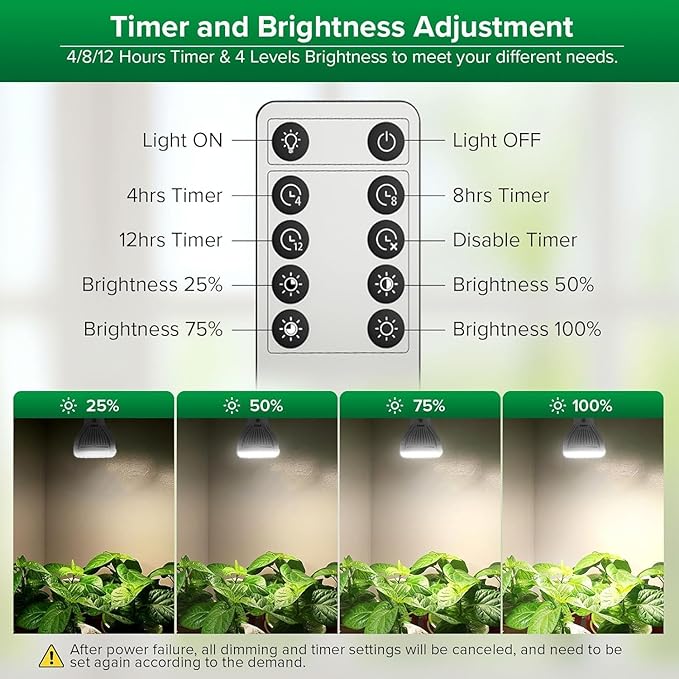 SANSI Dimmable Grow Light Bulb, Full Spectrum with Remote Control, Auto On Off Timing 4 8 12 Hrs, 10W PAR20 (150 Watt Equiv) Grow Lamp with Optical Lens for High PPFD, Energy Saving for Indoor Plants