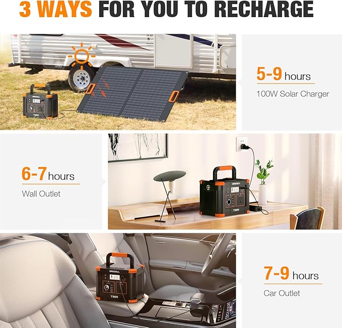 Portable Power Station 300W, GRECELL 230.88Wh Solar Generator with 60W USB-C PD Output, 110V Pure Sine Wave AC Outlet Backup Lithium Battery for Outdoors Camping Travel Home Blackout