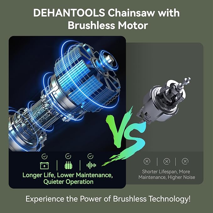6 Inch Mini Cordless Chainsaw Brushless Electric Chain Saw with 2 2.0Ah Batteries and 3 Chains Lightweight Handheld Tree Trimmer for Wood Cutting Gifts for Men Dad and Husband