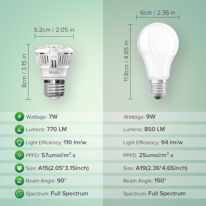 Grow Light Bulbs for Indoor Growing, A15 7W LED Grow Lights for Indoor Plants Seed Starting, High PPFD, Full Spectrum 60W Equivalent E26 Base, 2 Pack