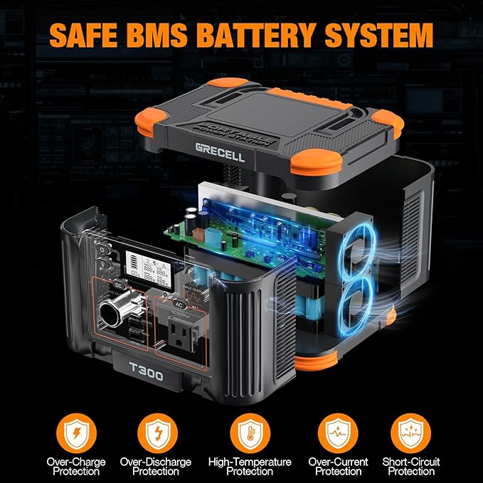 Portable Power Station 300W, GRECELL 230.88Wh Solar Generator with 60W USB-C PD Output, 110V Pure Sine Wave AC Outlet Backup Lithium Battery for Outdoors Camping Travel Home Blackout