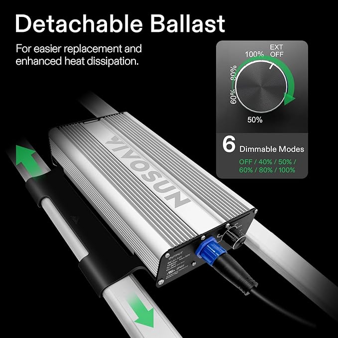 VIVOSUN GIY Smart Grow Tent System 5x5, WiFi-Integrated Grow Tent Kit, with Automate Ventilation and Circulation, Full-Spectrum LED Grow Light, and GrowHub E42A Controller