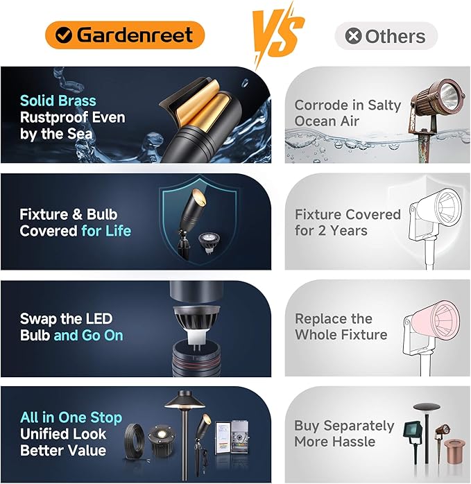 Spot Light Brass - Outdoor Landscape Spotlights LED, 12V Low Voltage Landscaping Uplights, Hard-Wired All Weather Black for Backyard Lawn with Warm White Changeable Bulbs (8 Pack)
