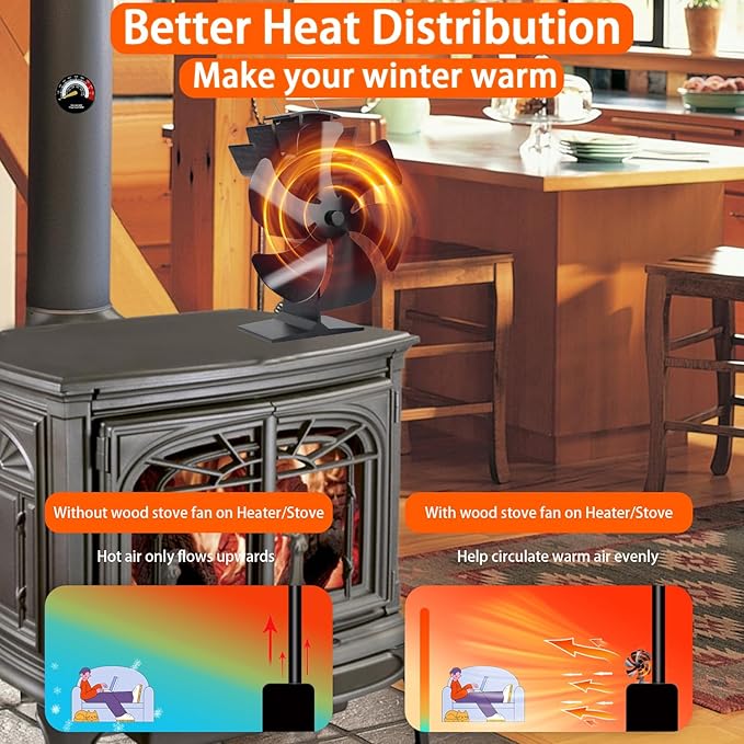 Tomersun Wood Stove Fan Heat Powered Stove Fan Heater Fireplace Fan for/Pellet/Wood Burner/Fireplace, with Thermometer