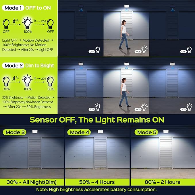 Solar Lights Outdoor, Bright 128 LEDs Flood Light with Optical Lens, Solar Powered Security Lights with 23 ft Cable, Remote Control 5 Modes Motion Sensor Light Outdoor for Garage Yard, 1 Pack