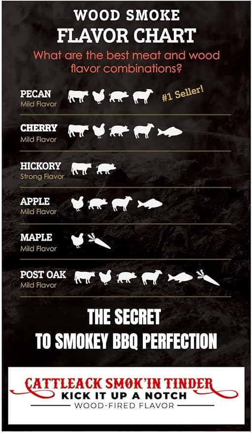 Cattleack Smok'in Tinder Wood Chunks for Smoking Meat, Elevate Your BBQ with Premium Grilling Chunks, Approx.10 lbs All-Natural Kiln-Dried Smoking Wood, Proudly from USA, Grill Like a Pro (Pecan)