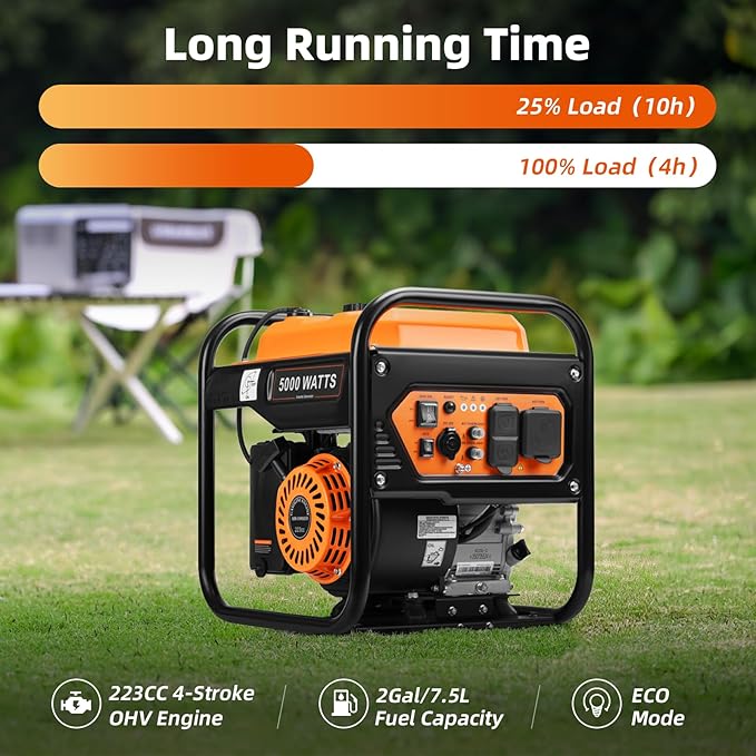 5000W Inverter Generator Gas Powered, Open Frame Generator, Portable Outdoor Power Equipment, Emergency Home Backup, RV Ready 30A Outlet, ECO Mode, EPA Compliant