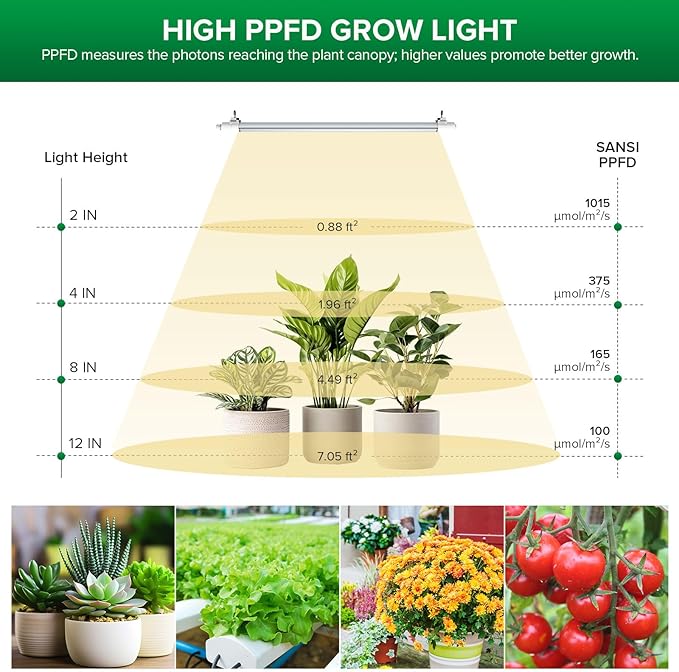 SANSI T8 Grow Lights for Indoor Plants, 2FT 4000K Full Spectrum, 25W (195W Equivalent) LED Grow Light Strips with 4-Level Dimmable, Auto On Off 4 8 12 Hrs Timer, IP54 Waterproof for Seed Starting