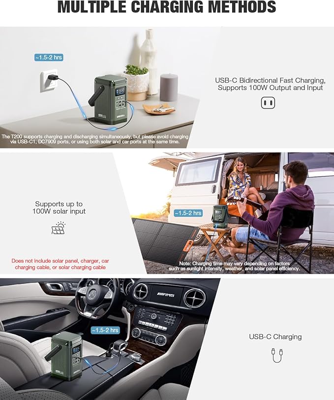 240W Portable Power Station 153.6WH Solar Generator, GRECELL LiFePO4 Battery Dual Way 100W PD Camping Power Bank with Integrated Stand for Outdoors Travel, Home Use(Wall Charger Not Included)