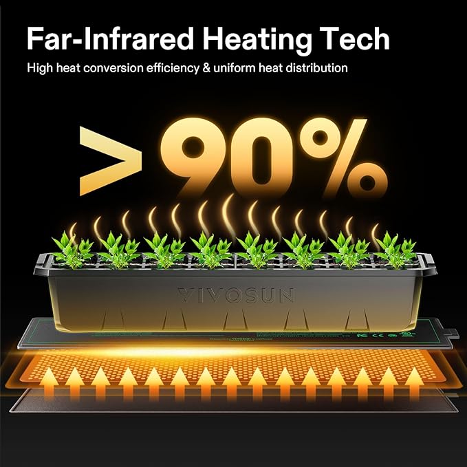 VIVOSUN Durable Waterproof Seedling Heat Mat 3" x 20" UL & MET-Certified Heating Pad for Hydroponic, Kombucha Tea, Brewing, Fermentation & Plant Germination
