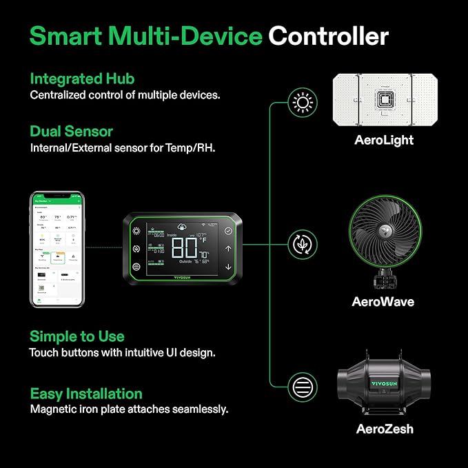VIVOSUN GIY Plus Smart Grow Tent Kit, 4x2ft 2-Plant System, WiFi-Integrated Automatic Grow System with 2000D Mylar Grow Tent, Full-Spectrum Programmable Grow Light, Enhanced Ventilation & Circulation